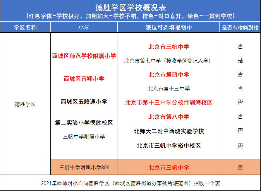 北京西城11大学区概况多校时代大陆最顶级学区房的没落