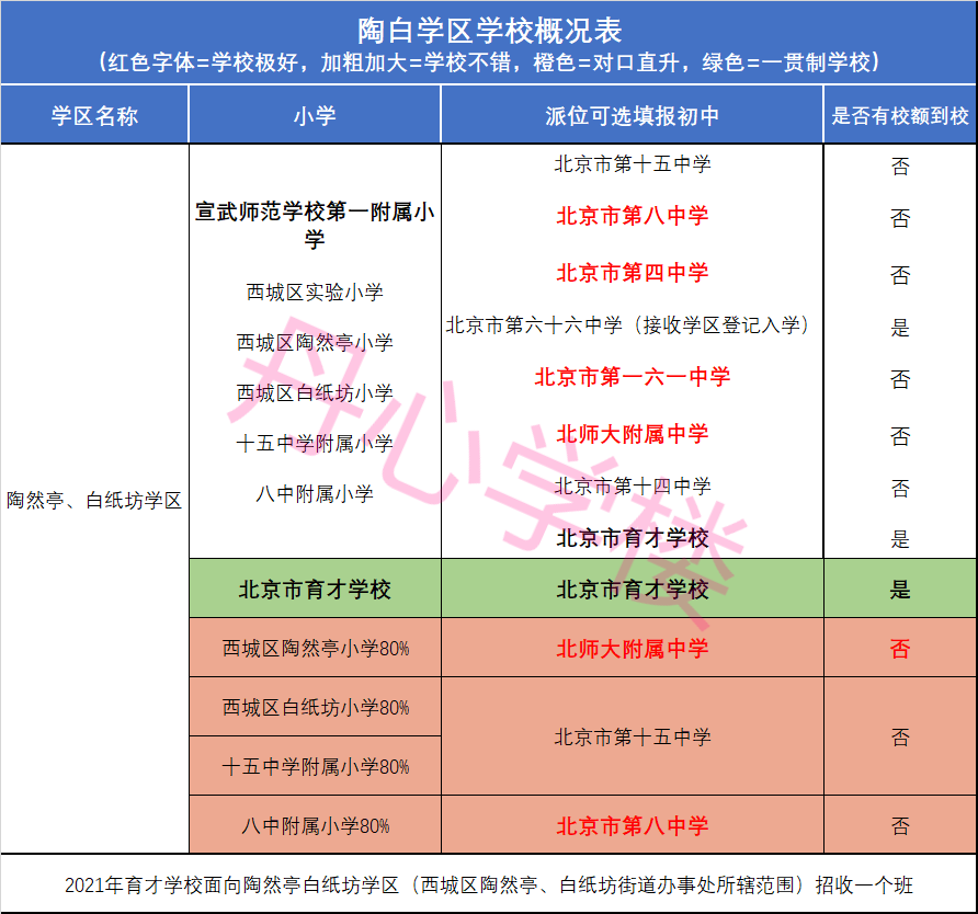 北京西城11大学区概况多校时代大陆最顶级学区房的没落