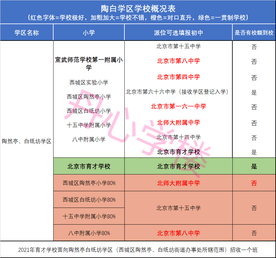 北京西城11大学区概况:多校时代,大陆最顶级学区房的"没落"