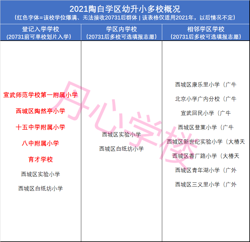 北京西城11大学区概况多校时代大陆最顶级学区房的没落