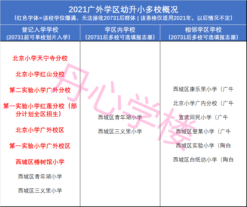 ▍2021年该学区幼升小多校概况