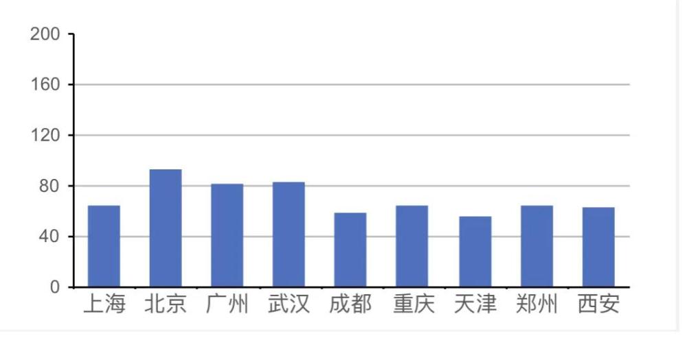 重庆市人口密度_做了这么久重庆人,这些重庆 之最 今天才知道(3)