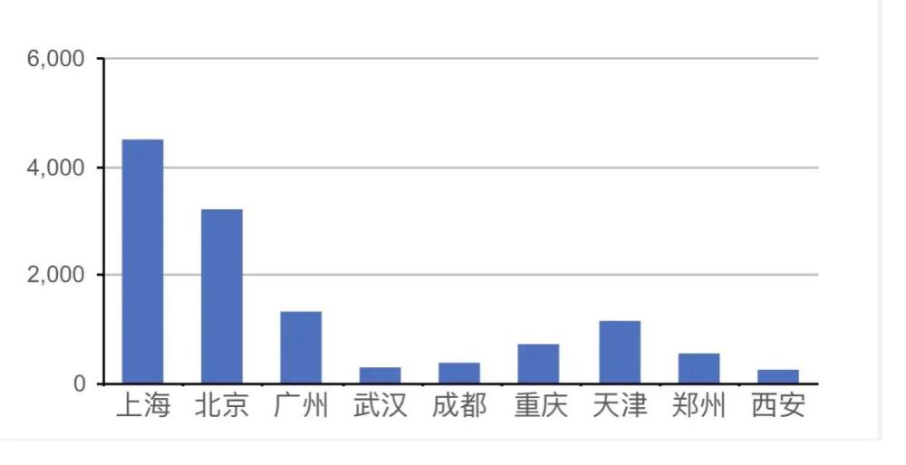 城市综合实力排名_世界各国综合实力排名(2)