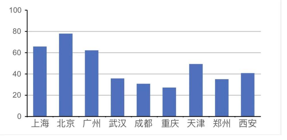 城市综合实力排名_世界各国综合实力排名(2)