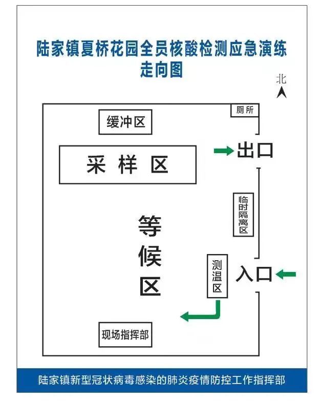 核酸检测应急演练通告!