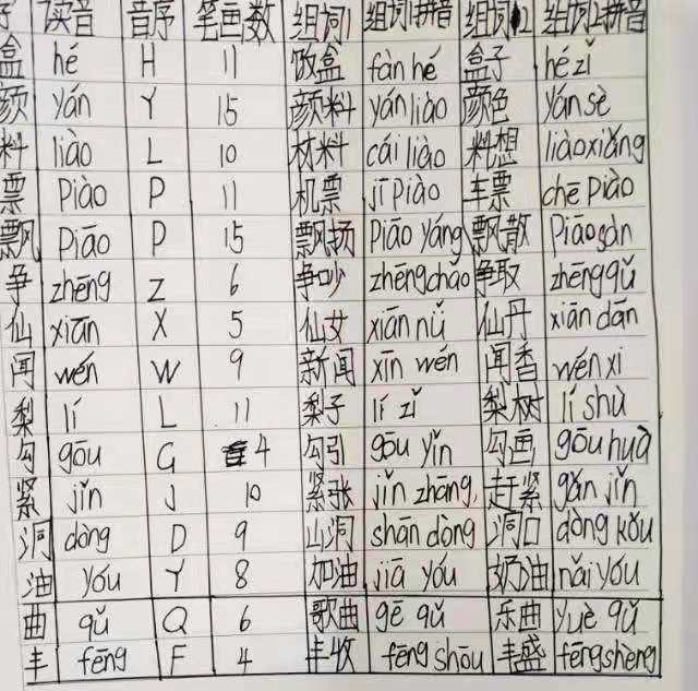 在生字预习的时候,写出生字读音,音序,笔画数,两个组词以及对应的音节