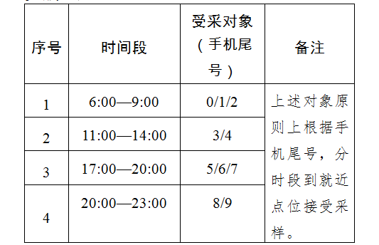 流动人口信息表_2019年办理 流动人口信息登记表 流程(3)