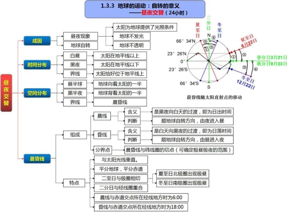 高中地理知识点思维导图欢迎转发收藏