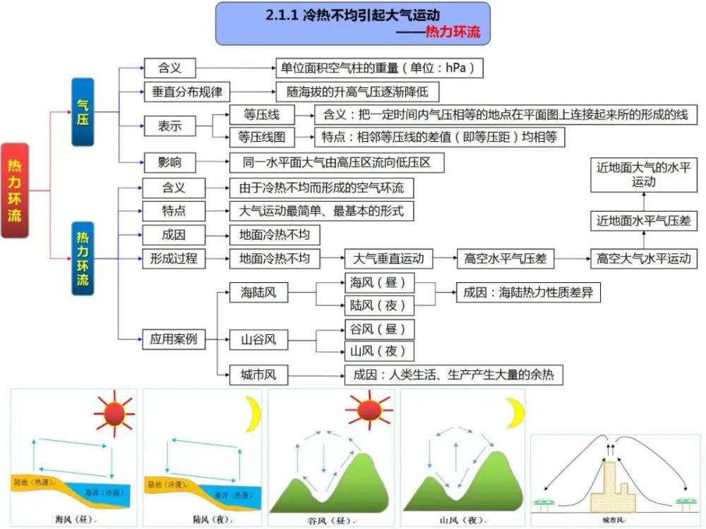 欢迎转发收藏! 宇宙中的地球 人文地理全套 第一章:人口的变化