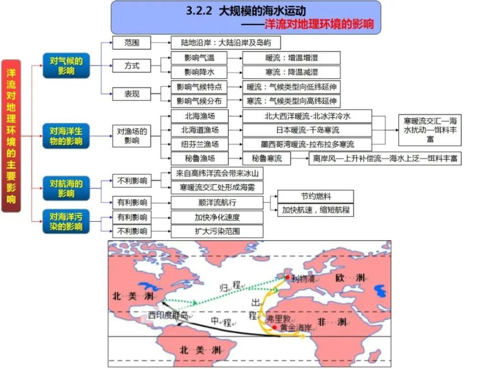 欢迎转发收藏! 宇宙中的地球 人文地理全套 第一章:人口的变化