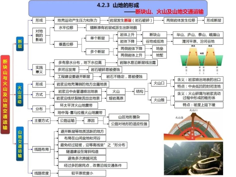 高中地理知识点思维导图,欢迎转发收藏!