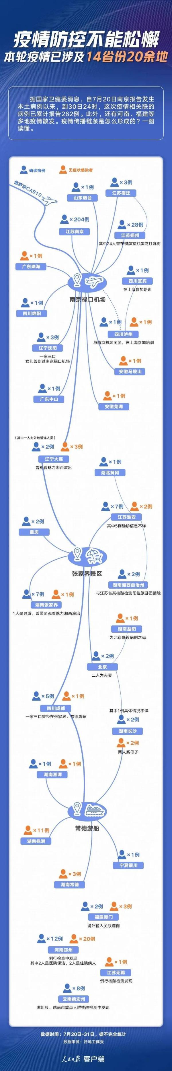 郑州疫情确定由新冠病毒德尔塔毒株引起,一图了解本轮疫情传播链条