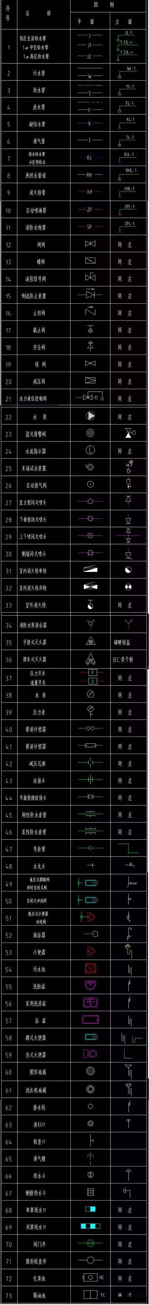 用字母来代替,比如普通插座旁多了一个字母r,则用来表示热水器插座