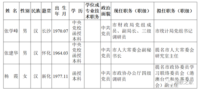 湖南最新一批人事任命,公示来了!