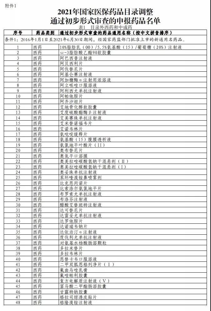 此次公布的进入2021医保初审名单的还有 帕博利珠单抗,度伐利尤单抗等