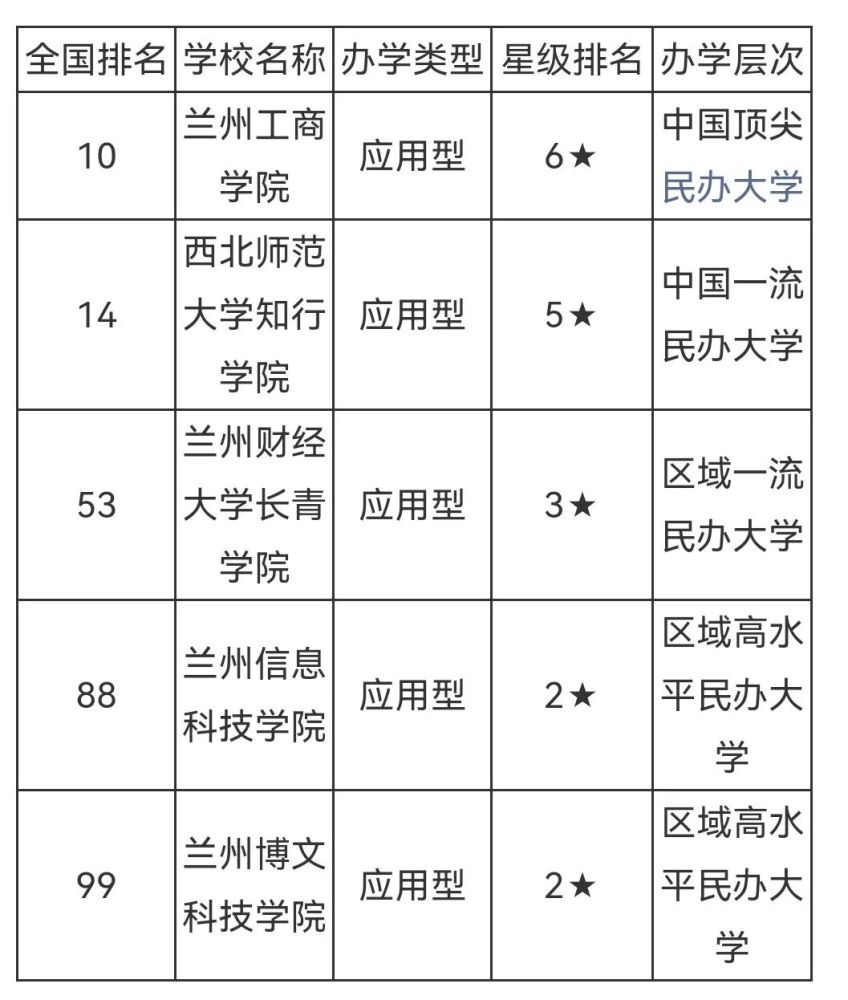 甘肃学校排名_甘肃毒蛇排名照片(2)