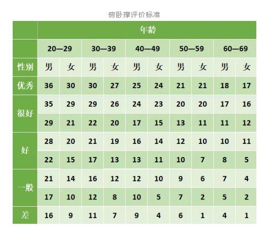 每天坚持俯卧撑的男人,最后都怎样了?4大好处会自动找