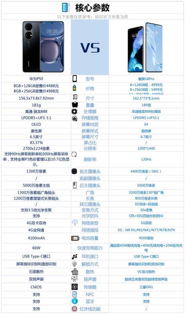 华为p50与魅族18pro同为骁龙888处理器,买哪款好?