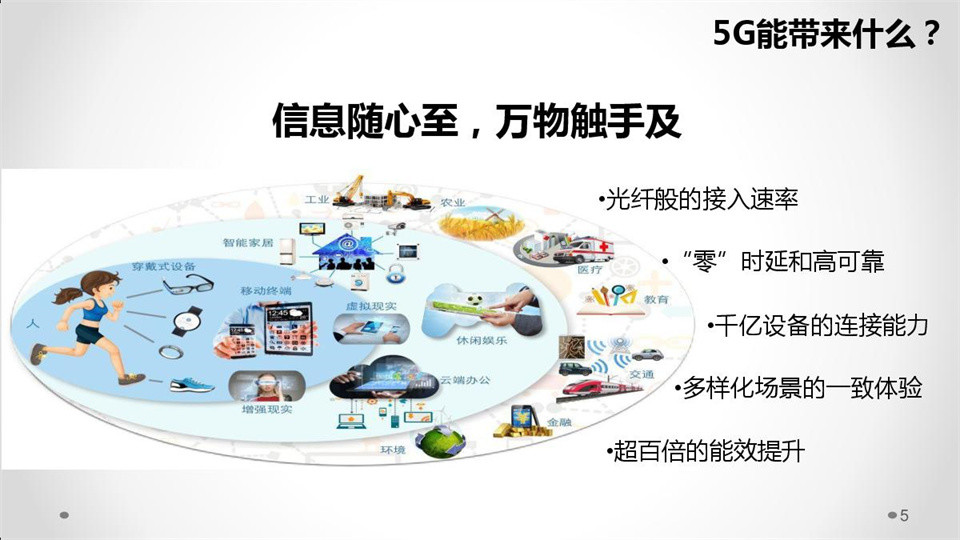 丰富5g在智能农业的应用场景,加快智能农机,农业机器人在无人农业作业