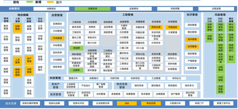 数字化转型应用架构总体设计