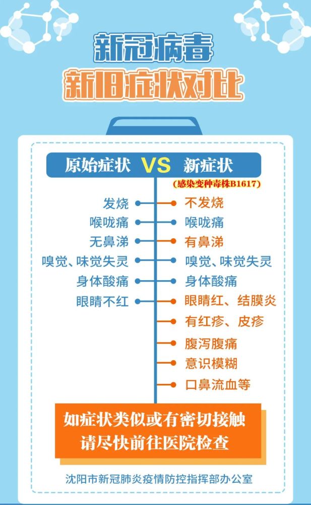 收藏新冠病毒新旧症状对比