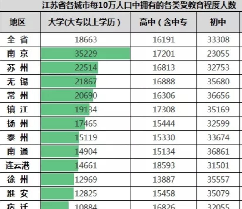 江苏省人口多少_江苏13市人口变化 人往这里走(3)