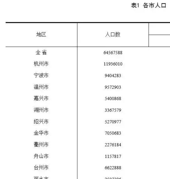 永康多少人口_永康这里保存最完整的万年稻粒,而且不止一颗(3)