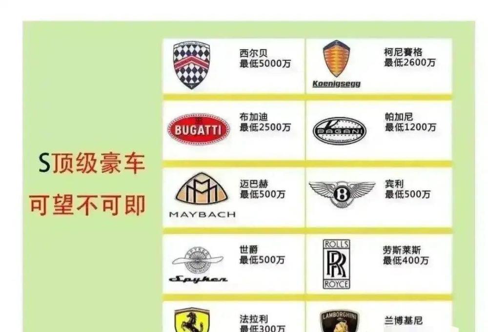 西尔贝是全球最贵的顶级豪车,最便宜的都需要5000万.