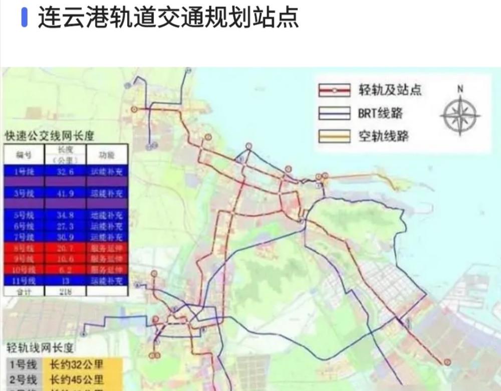 连云港城市轨道交通规划以轻轨为主,连云港2020年gdp3277亿元,财收245