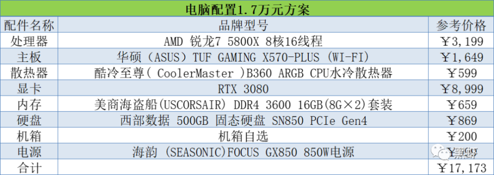 2021年8月电脑组装装机配置单推荐