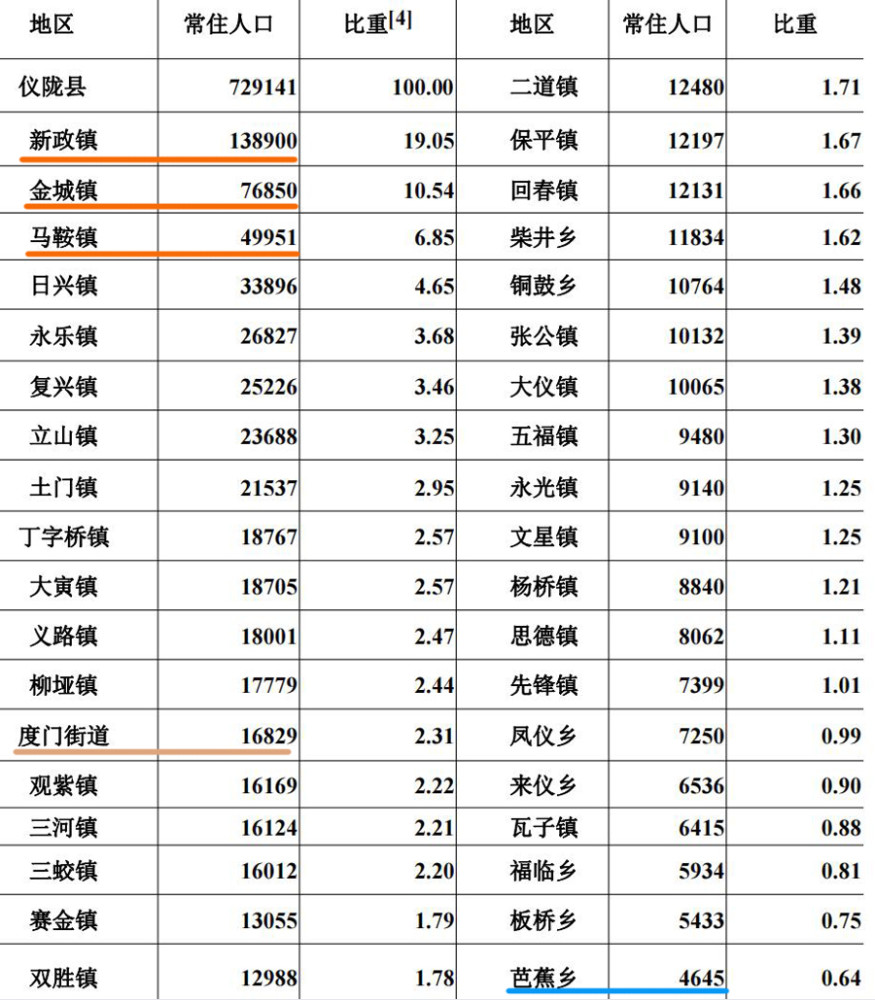 2021四川县城人口排名_中国城市高质量发展排名2021(2)