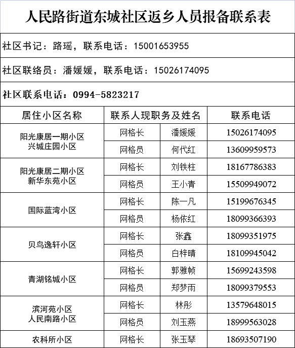 五家渠市返乡人员注意啦这份报备联系表请查收