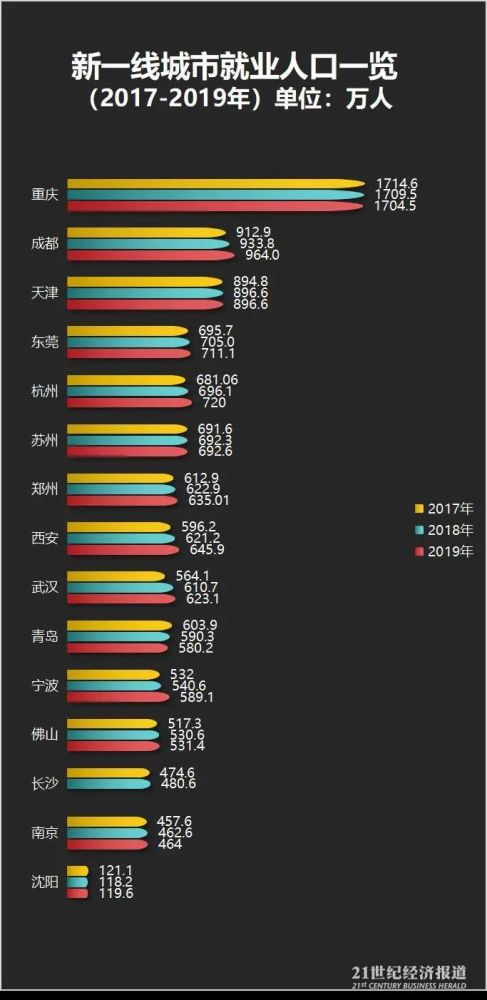 西安落户人口_奔跑的西安 四 丨户籍新政不断发力 城市竞争归根到底都是人才