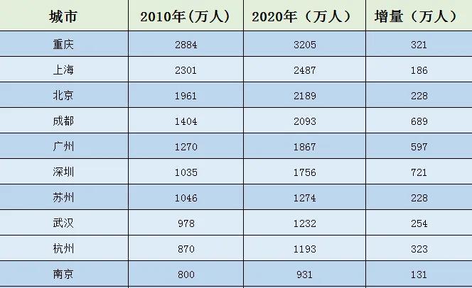 南京市人口多少_南京人口大数据 外来人口在宁购房情况分析(2)