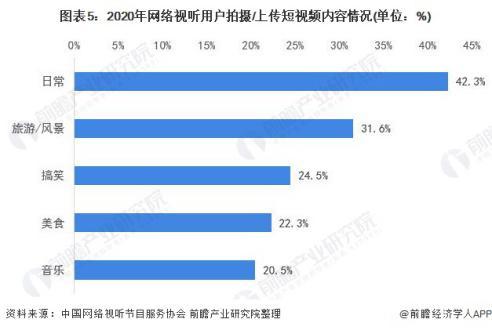 人口的视频_Unruly 数据显示大约17.9 用户贡献社交网络上82.4 的视频