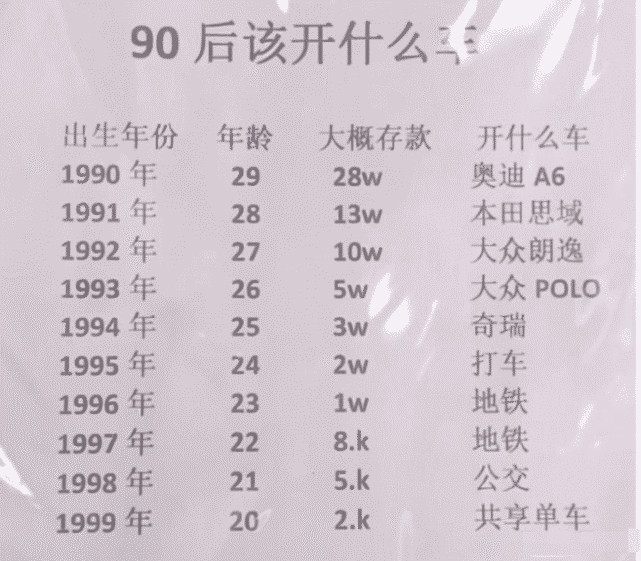 我想问问社会现在90后要赚少钱你们才满意