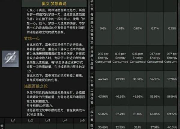 原神:提瓦特七神必抽?零命雷神就是个兼职挂雷的充电宝