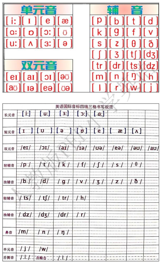 48个音标每一个你都能读准了吗如果还不能那来学习一下吧