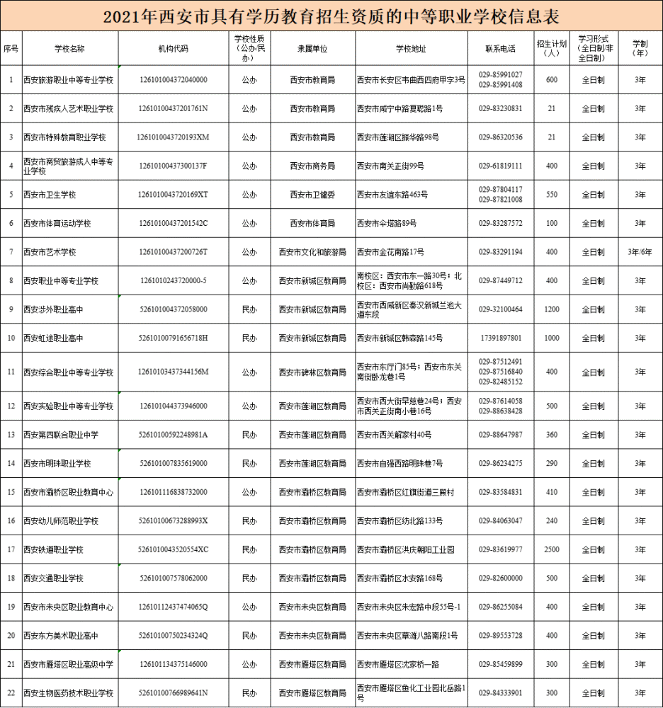 乐山职业技术学院中专_西安职业中专_职业生涯规划书前言写在a4纸什么样的中专的