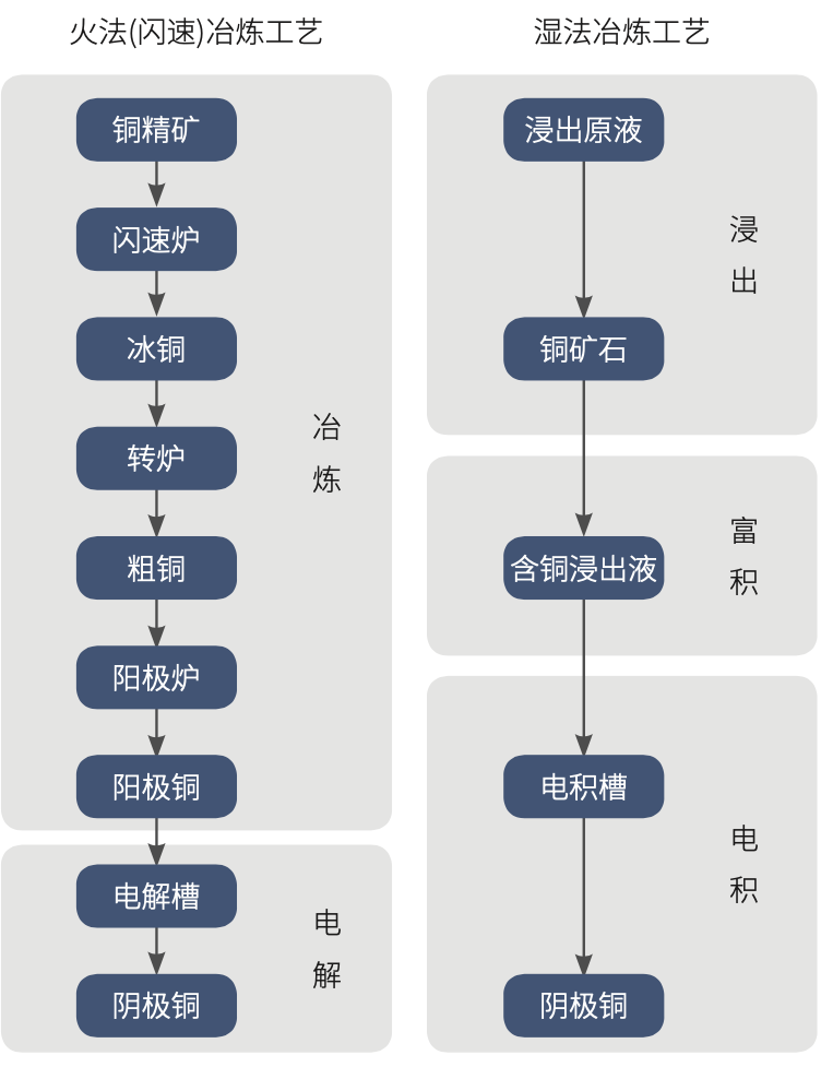 国际铜期货40问67阴极铜基本属性