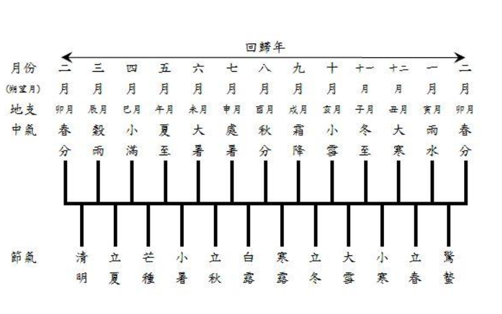 南怀瑾老师:中国强盛起来,非把阴历历法变过来不可