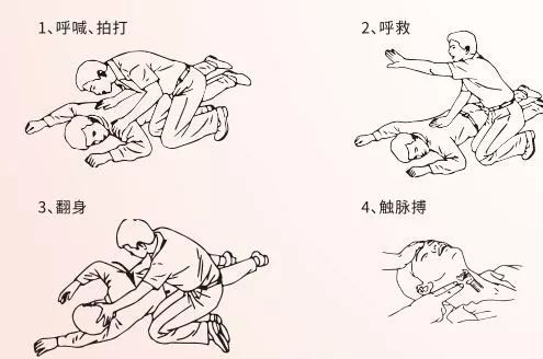 将患者翻至正确体位1心肺复苏要求人工呼吸和胸外按压交替进行.