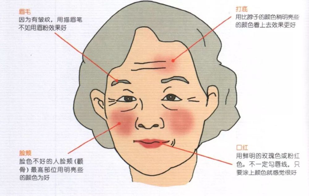 方便好用!老人日常清洁护理全图解