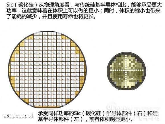 中国八英寸sic情况