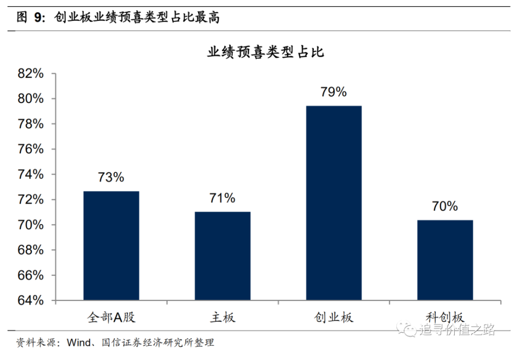 中报近九成细分行业业绩增速为正科创板高歌猛进行情继续