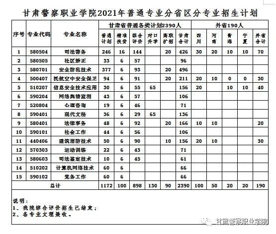 甘肃警察职业学院2021年普通专业招生报考指南