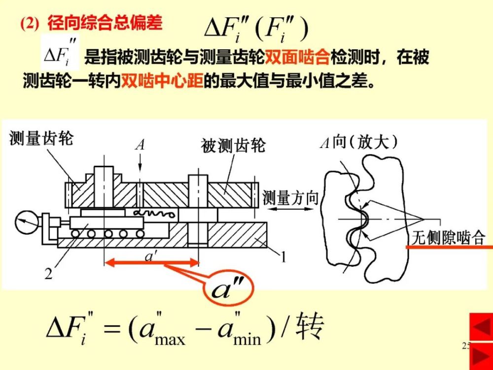 圆柱齿轮的齿轮机构啮合传动时,沿其齿长方向存在较大的切向相对滑动