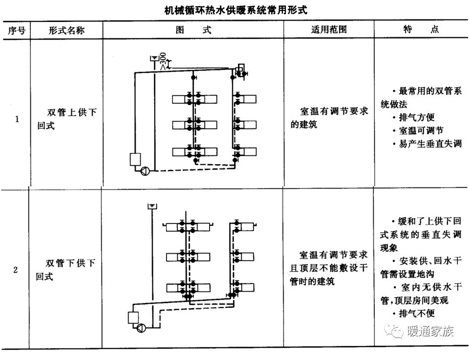 二,机械循环热水供暖系统