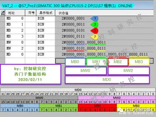 西门子s7-1200plc 基于at覆盖变量的v90伺服速度控制程序