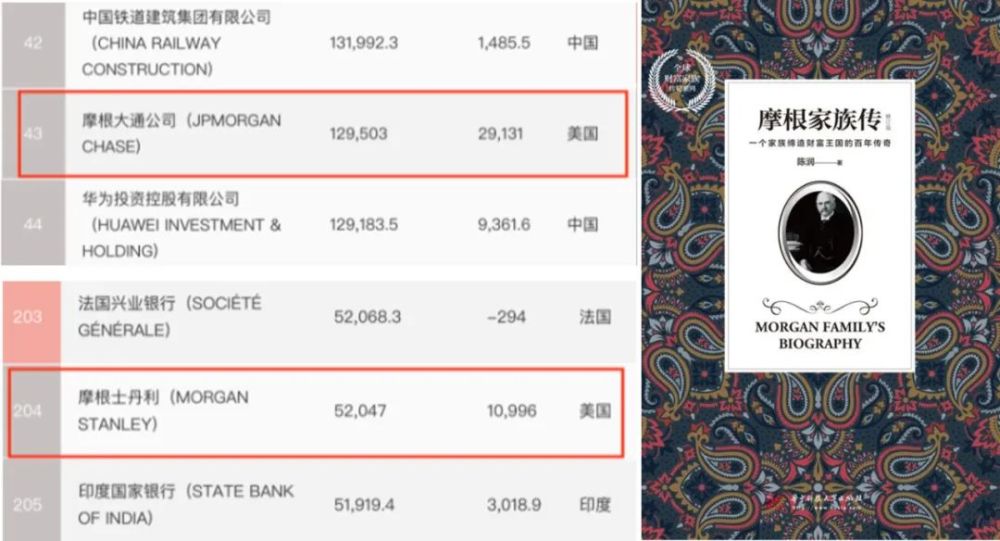 润商出品的 《摩根家族传》梳理了摩根家族百年传奇史,用一部家族史